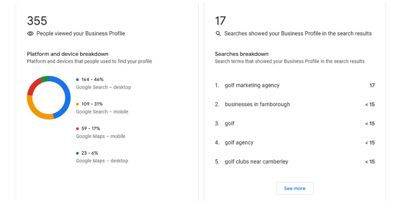 Your Golf Marketing Google Business insights