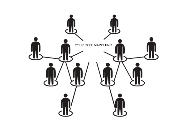 Your Golf Marketing Team