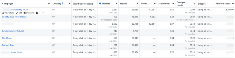 Screenshot of stats from paid social media marketing