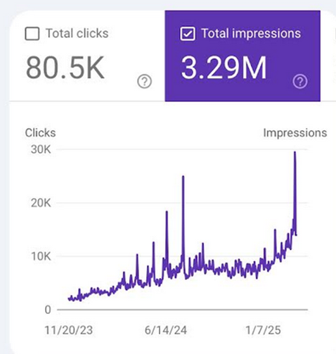 The social golfer google analytics